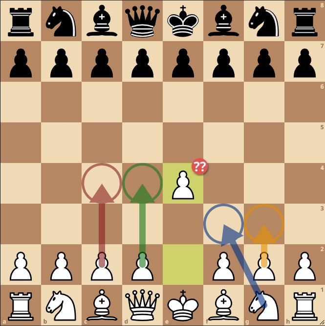 Best Chess Openings for White: 8 Powerful Options