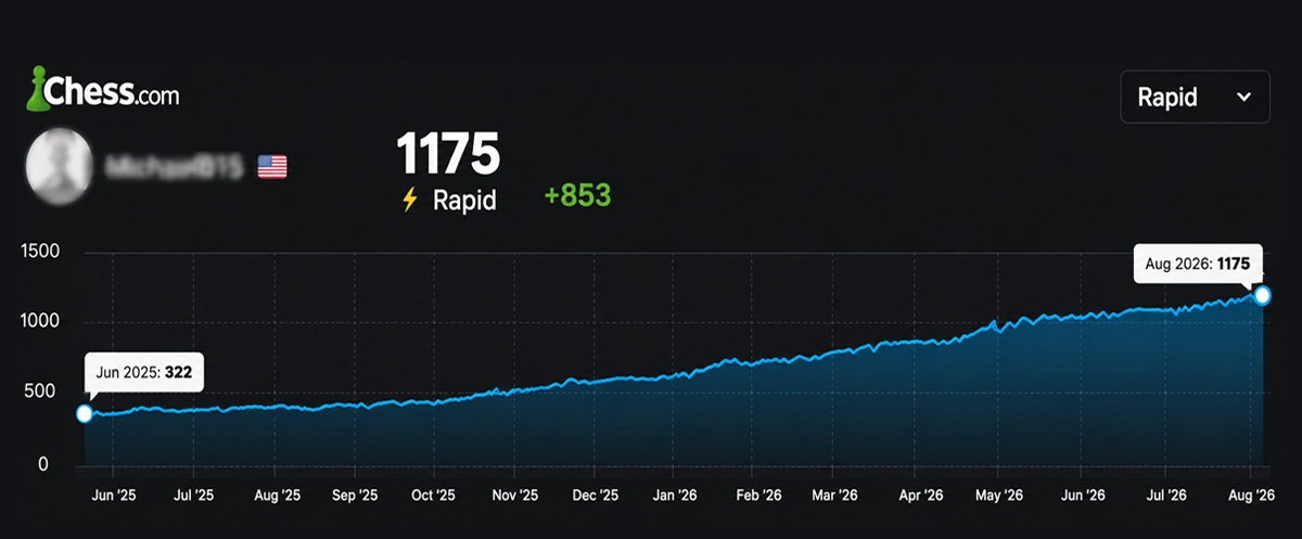 Valery Filippov | Results & Reviews screenshot