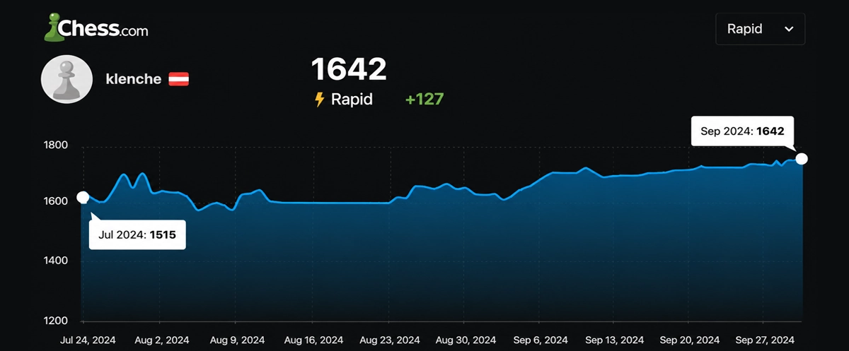 Valery Filippov | Results & Reviews screenshot