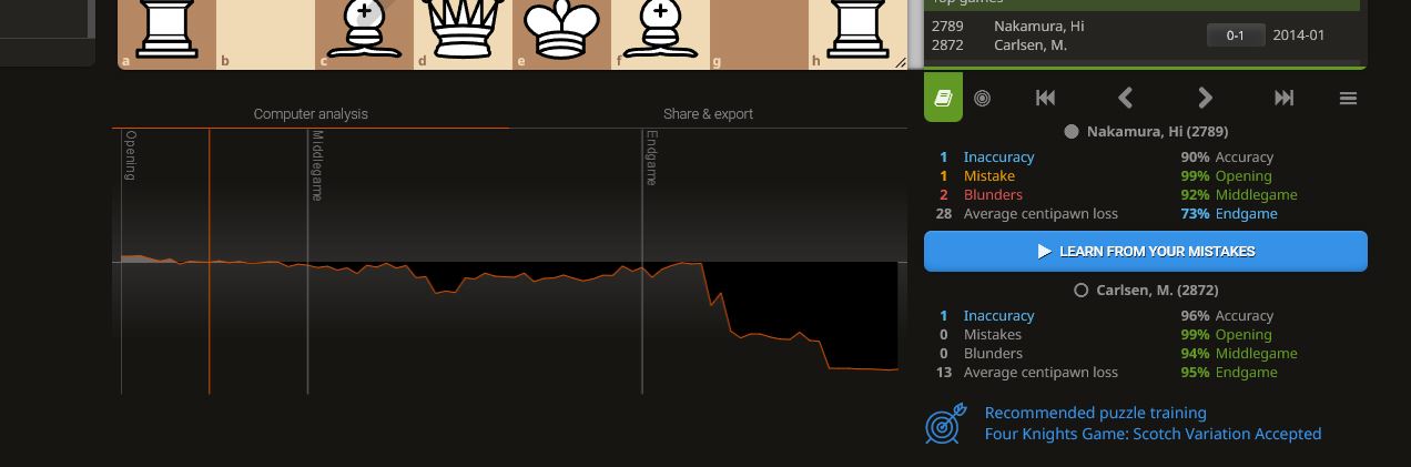 Valery Filippov | How to Analyze Chess Games How to Analyze Your Chess Games